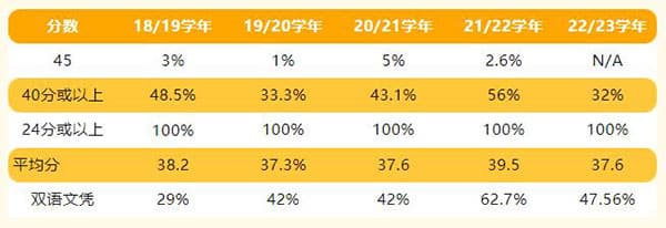 IB实力强劲