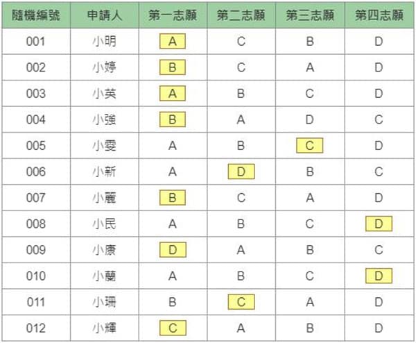 香港小一统一派位 香港小学统一派位规则