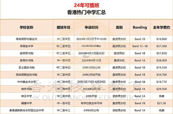 香港插班要降级吗（内地港宝去香港插班需要降级吗）