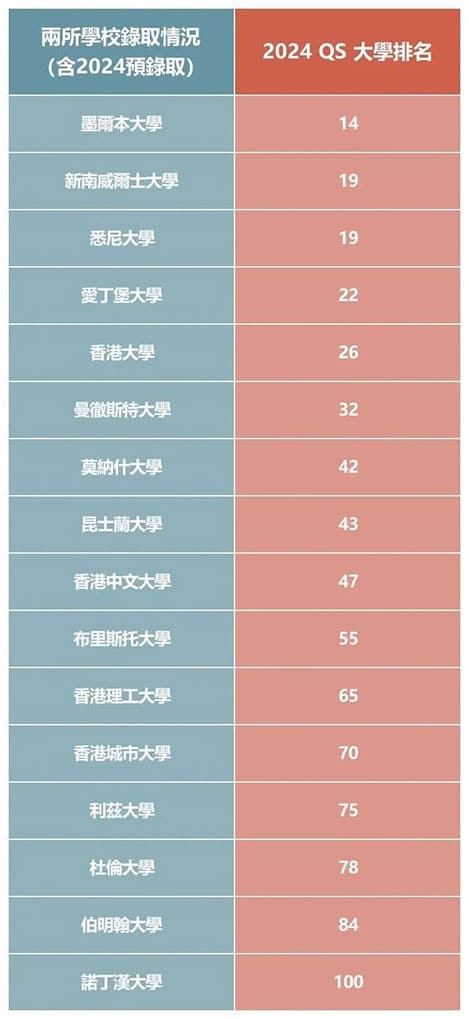 深圳培侨书院怎么样(深圳培侨升学成绩出炉)