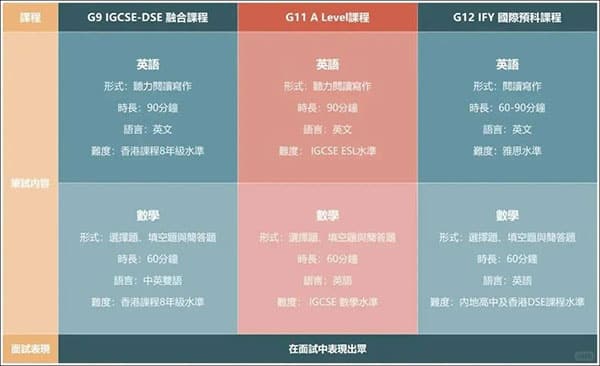 深圳培侨书院怎么样(深圳培侨升学成绩出炉)