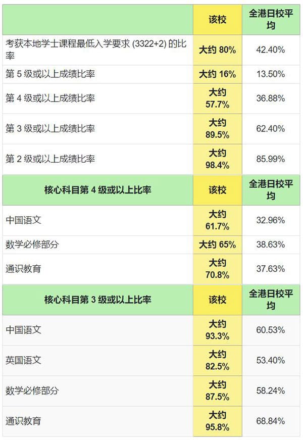 风采中学怎么样（风采中学是band几）