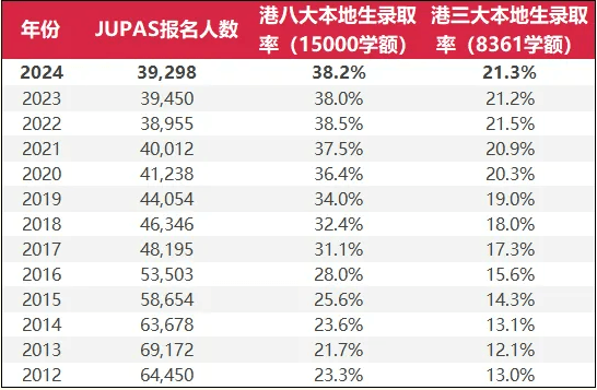 DSE课程