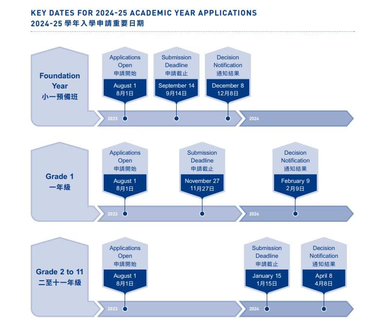 2024-25学年弘立书院入学申请重要日期