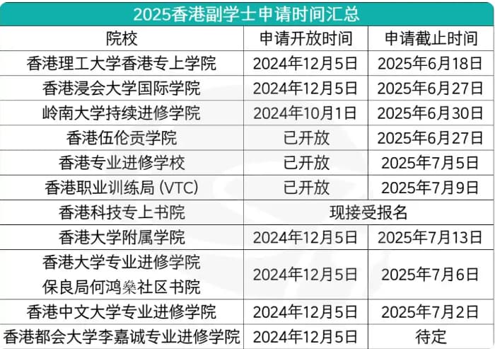2025香港副学士申请开启，400分上港八大