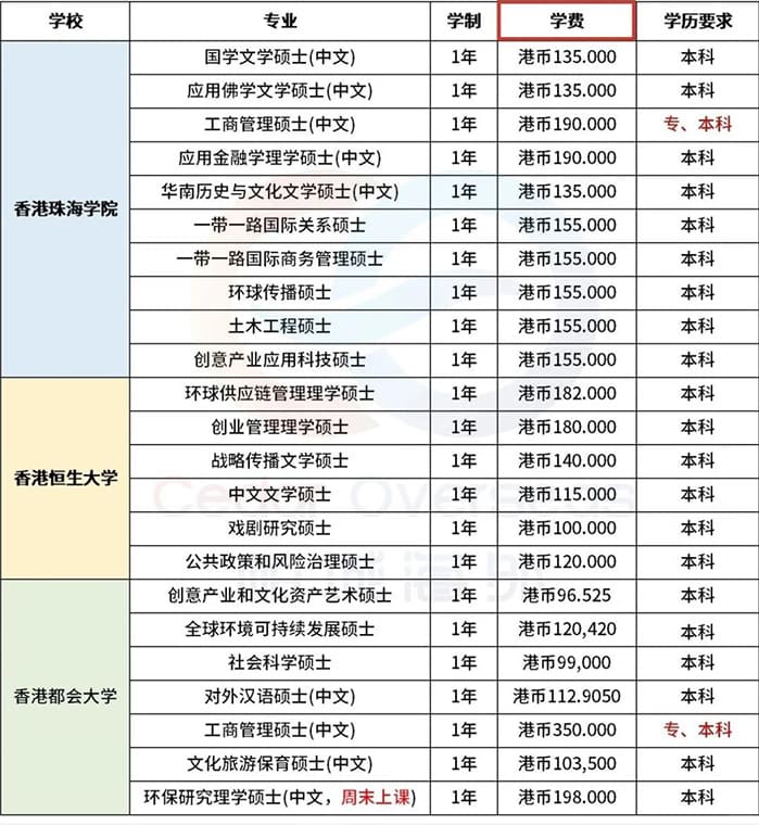 香港读书移民政策（香港读书移民从申请到永居全流程）
