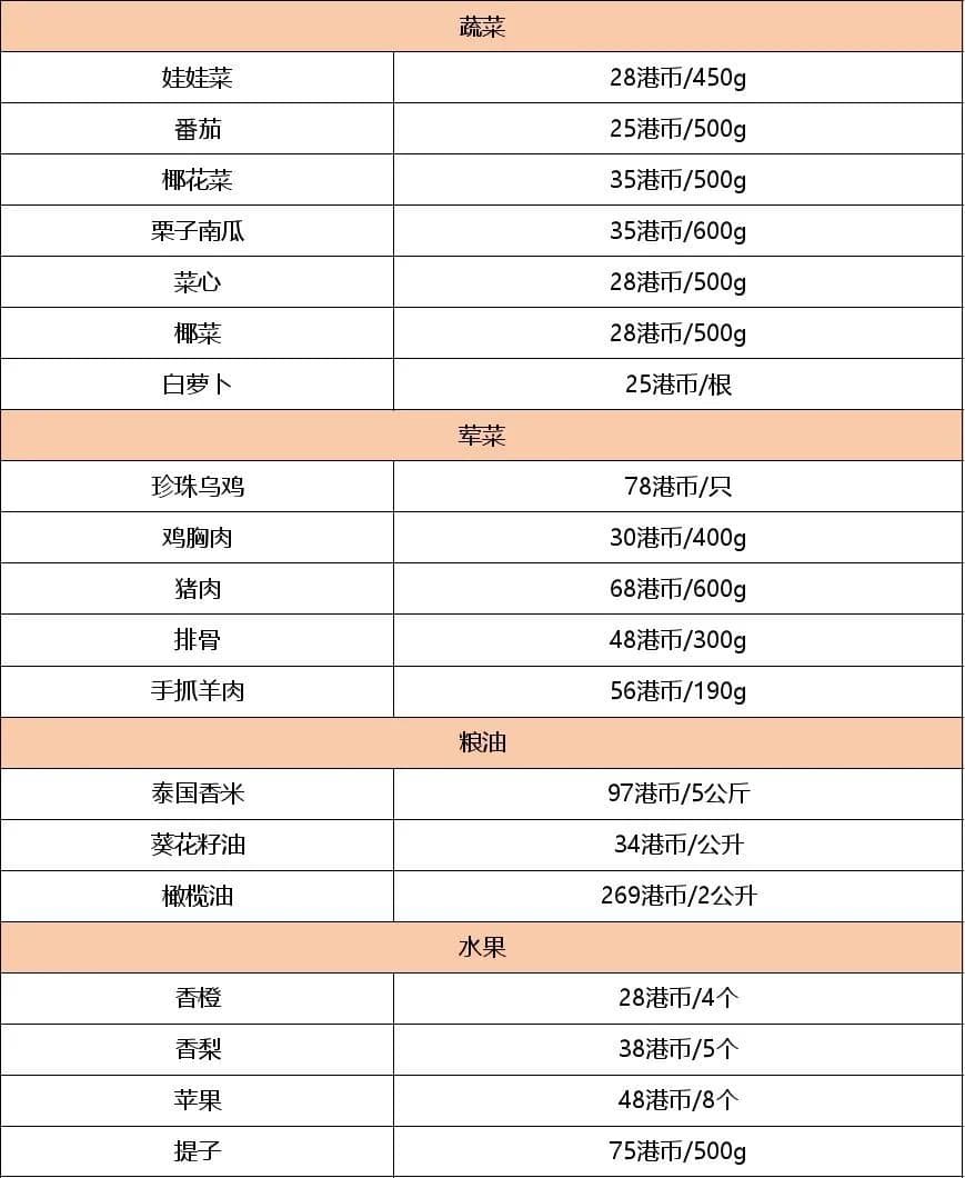 香港留学一年费用（香港留学一年30万够吗）