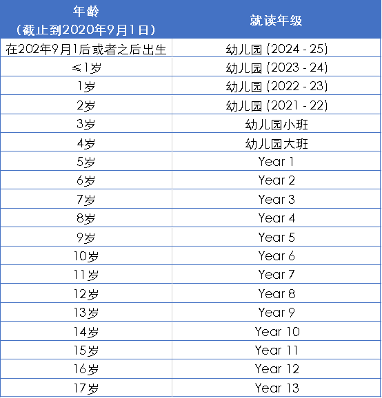 香港最好的国际学校是哪所？愉景湾国际学校怎么样？