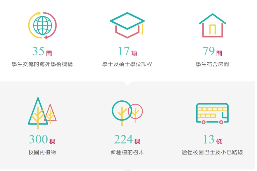 香港珠海学院_4